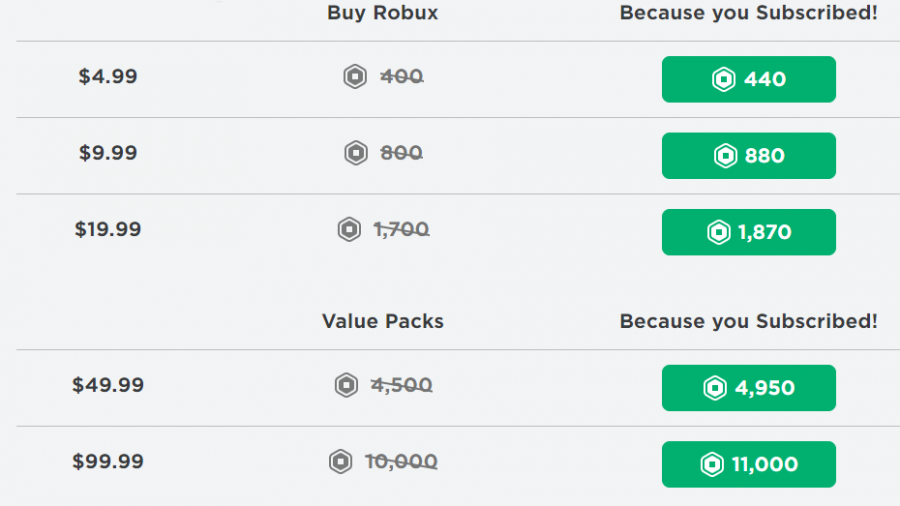 Robux Prices How Much Does Robux Cost - is getting robux a mothly fee